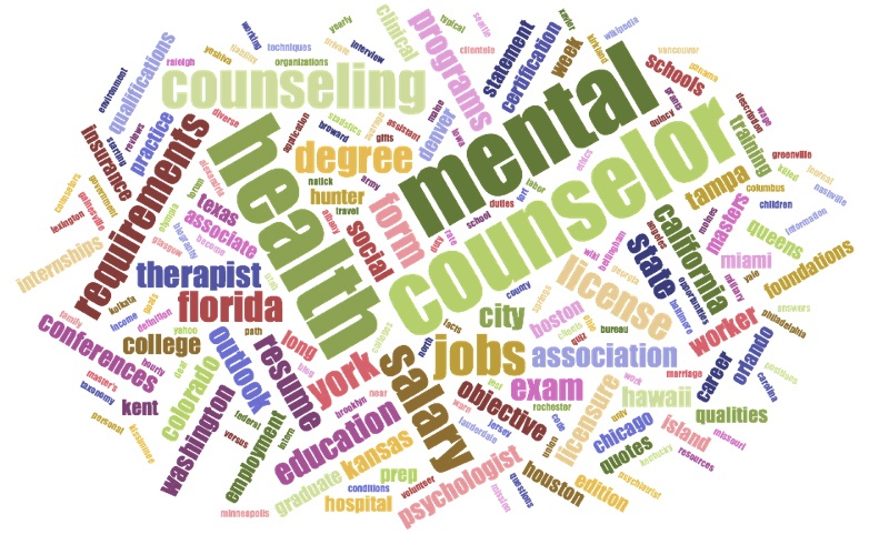 mental-health-counselor-in-Bhopal