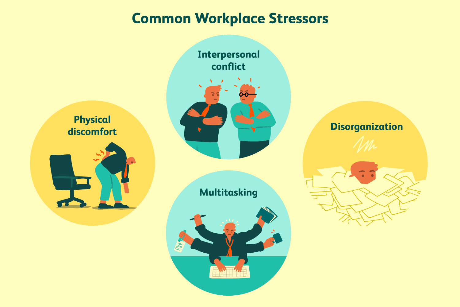 Workplace stress