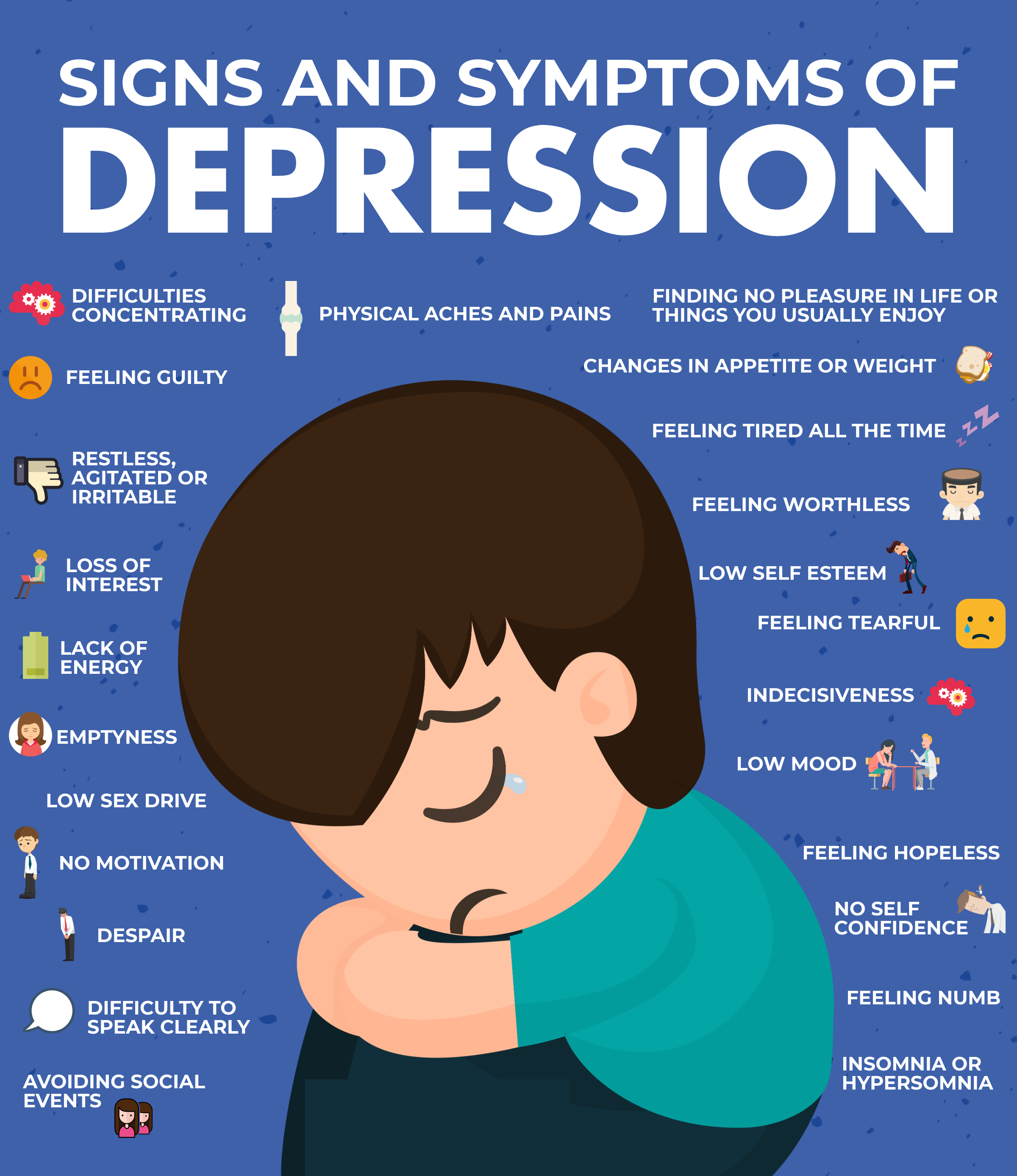 Depression A Complex Of Psychological And Physical